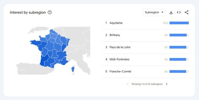 Tendances du marche naturopathe