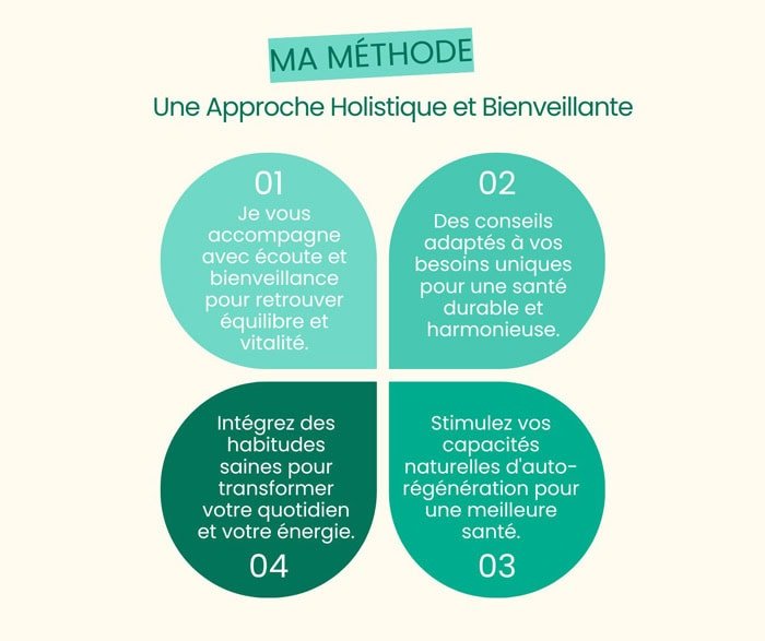 naturopathe presenter votre approche